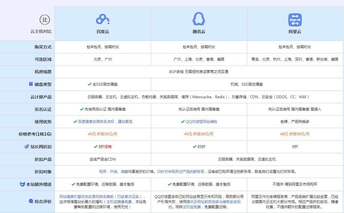 九所镇云主机代理对比.jpg